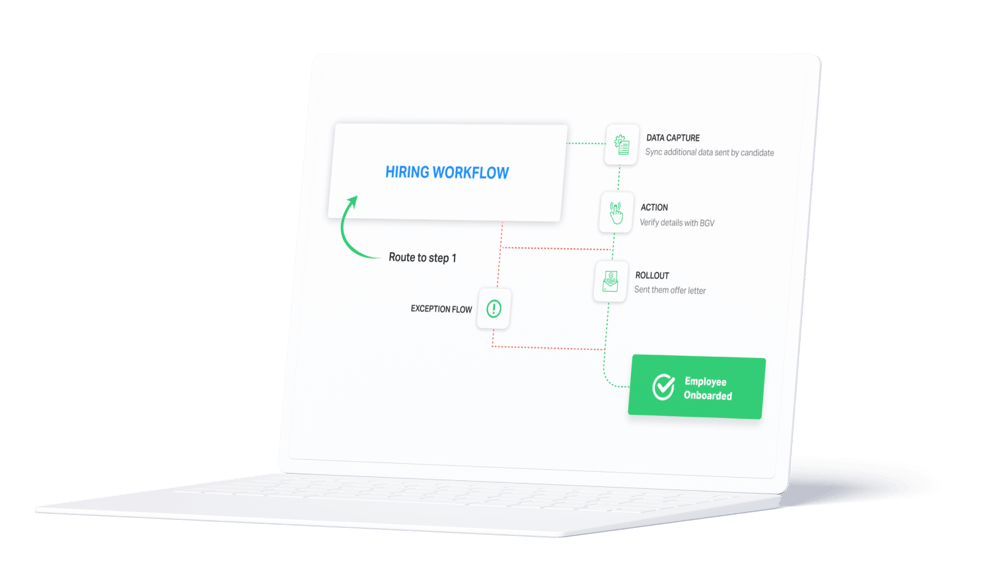 Configurable-Workflows