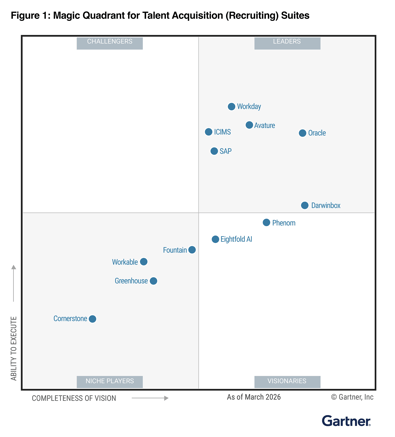 Darwinbox Named a Leader in Gartner® Magic QuadrantTM for Talent Acquisition (Recruiting) Suites
