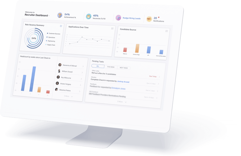 Persona-Dashboards