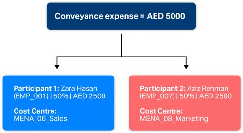 Reimbursementoffer3