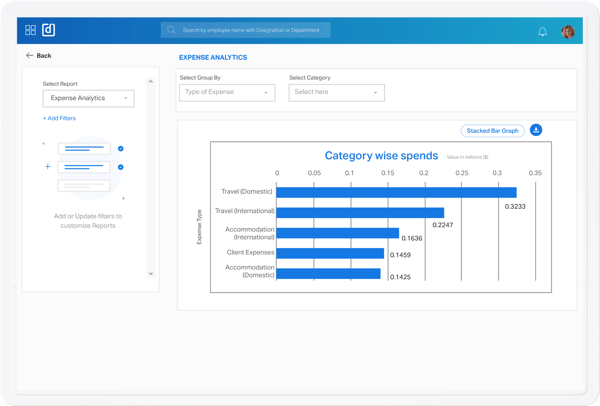 Actionable Insights with Real-time Expense Reimbursement Data 