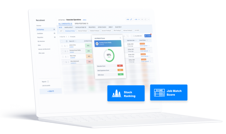 Darwinbox Debuts Into The Gartner Magic Quadrant 2021 For Cloud HCM Suite