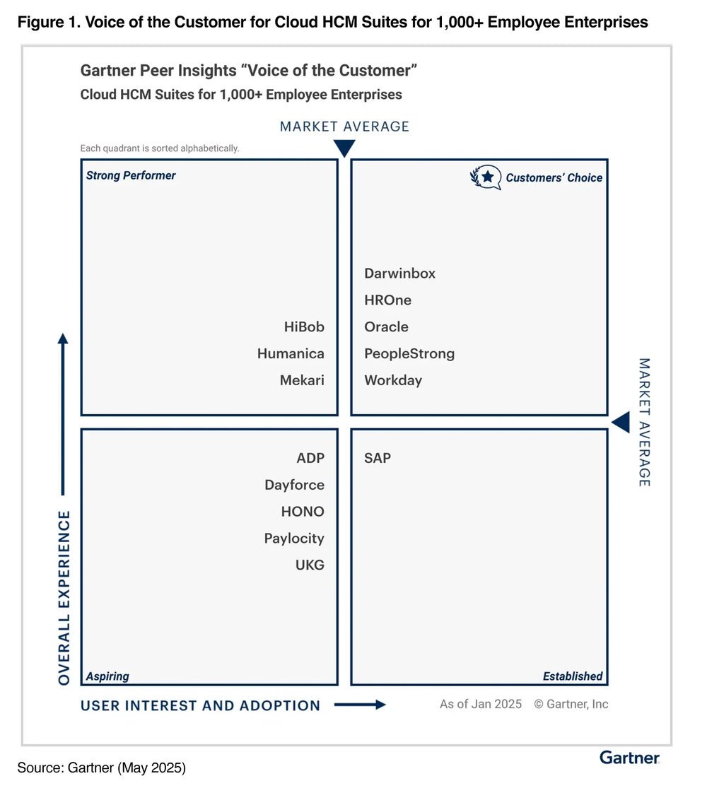 darwinbox_1_voice_of_the_customer_for_cloud_hcm_suites_for_1000_employee_enterprises_2025