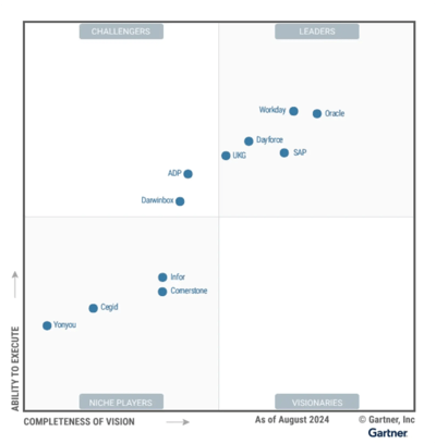 gartner-mq-2024-img1