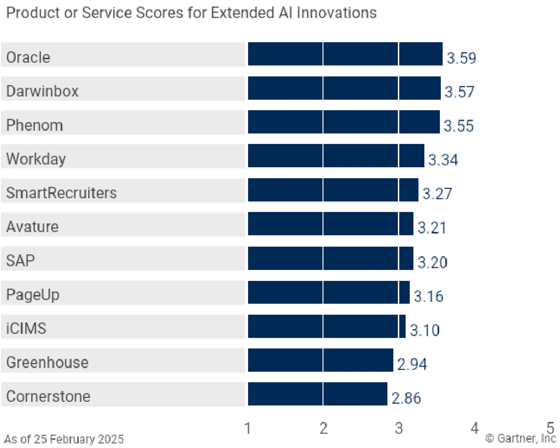 gartner_ta_mq_AI_Innovations_img