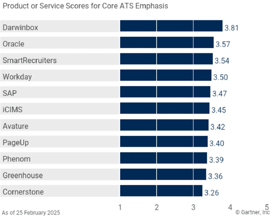gartner_ta_mq_ats_emphasis_img