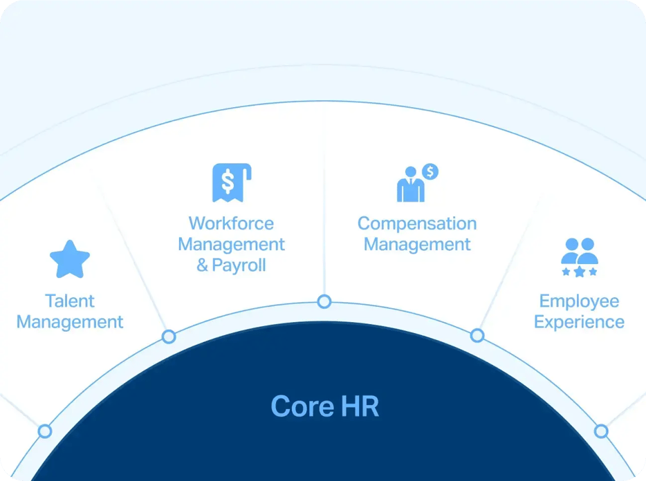 integrated_hris