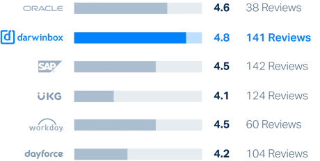 mq24Rating