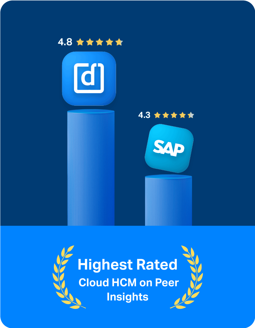 sapGartner