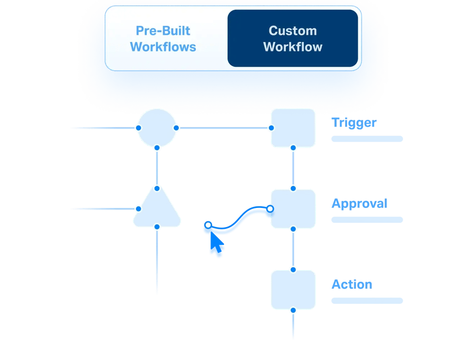 simple_flexible_workflows