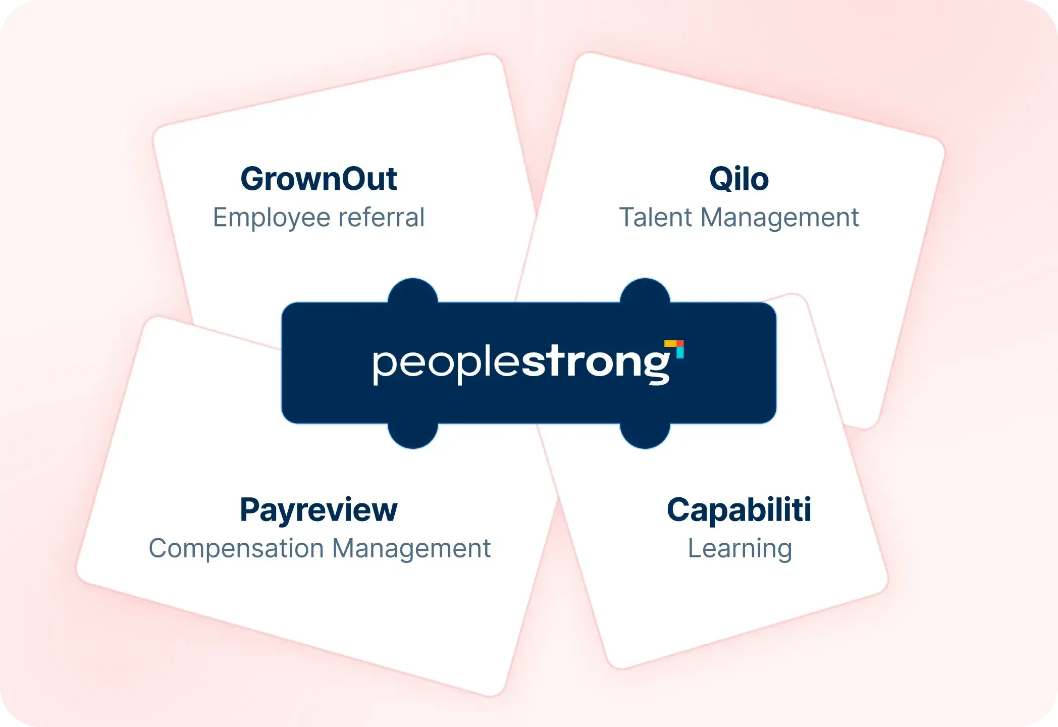 Bolted Together PeopleStrong Image