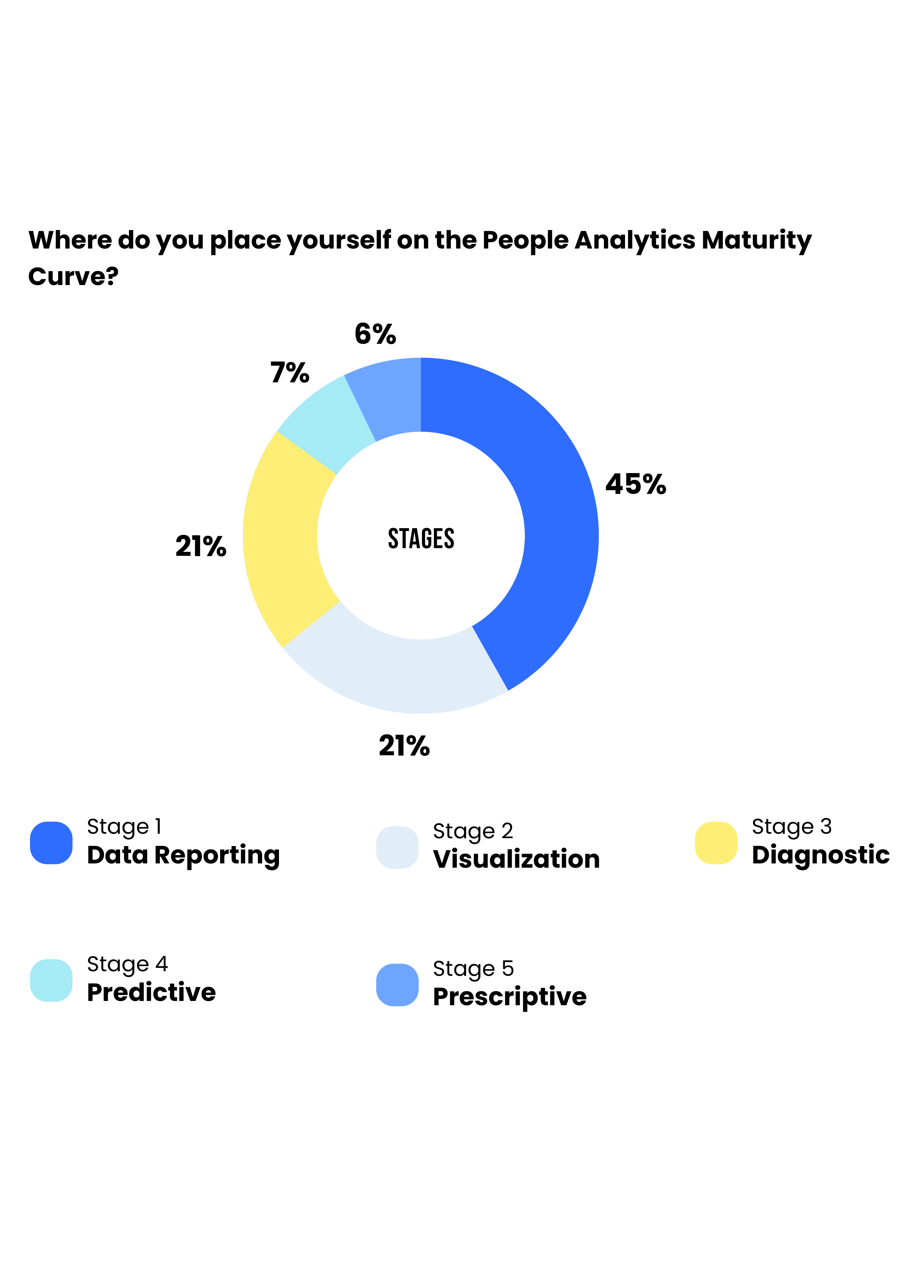 evolution-of-people-analytics-research-report
