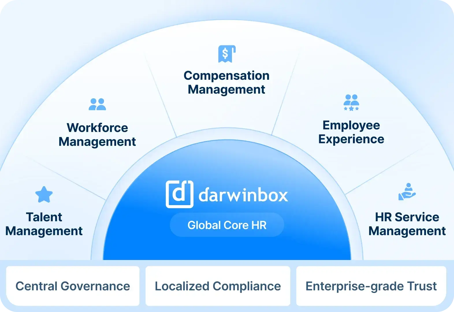 Built To Scale Darwinbox Image