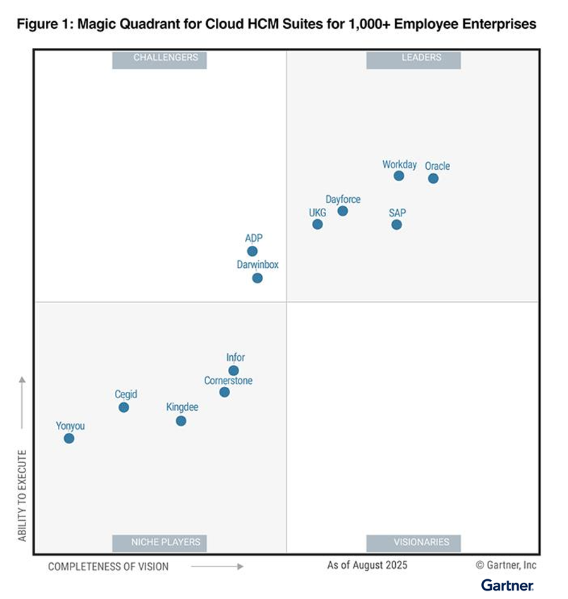 gartner_mq_2025_lp_img