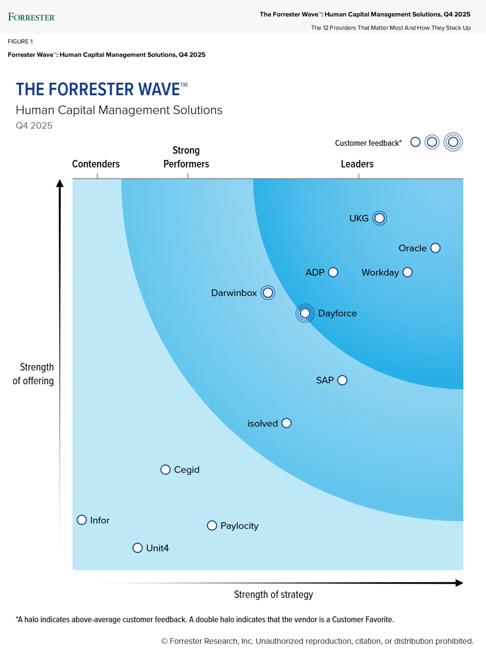 the_forrester_wave_q4_2025_hcm_solutions_image
